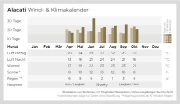 Windkalender