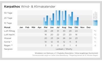 Windstatistik